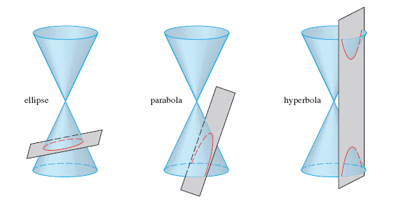 conic section overview.gif